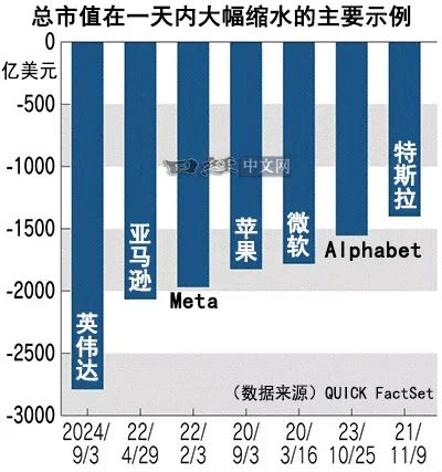 英伟达发声：坚决反对美国半导体出口禁令