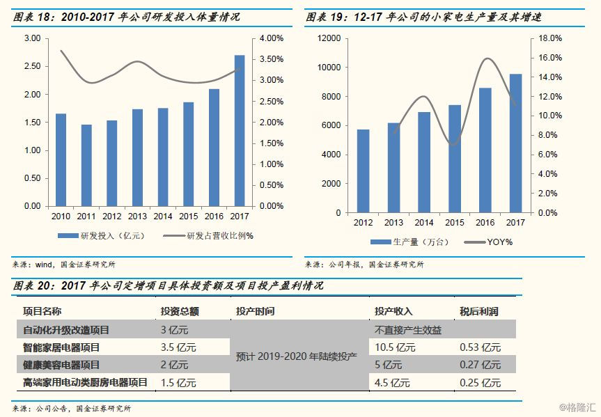 九阳股份：引领小家电ODM新风尚，多元品类全覆盖