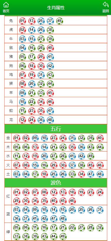 2025澳门彩生肖走势图;精选解析解释落实