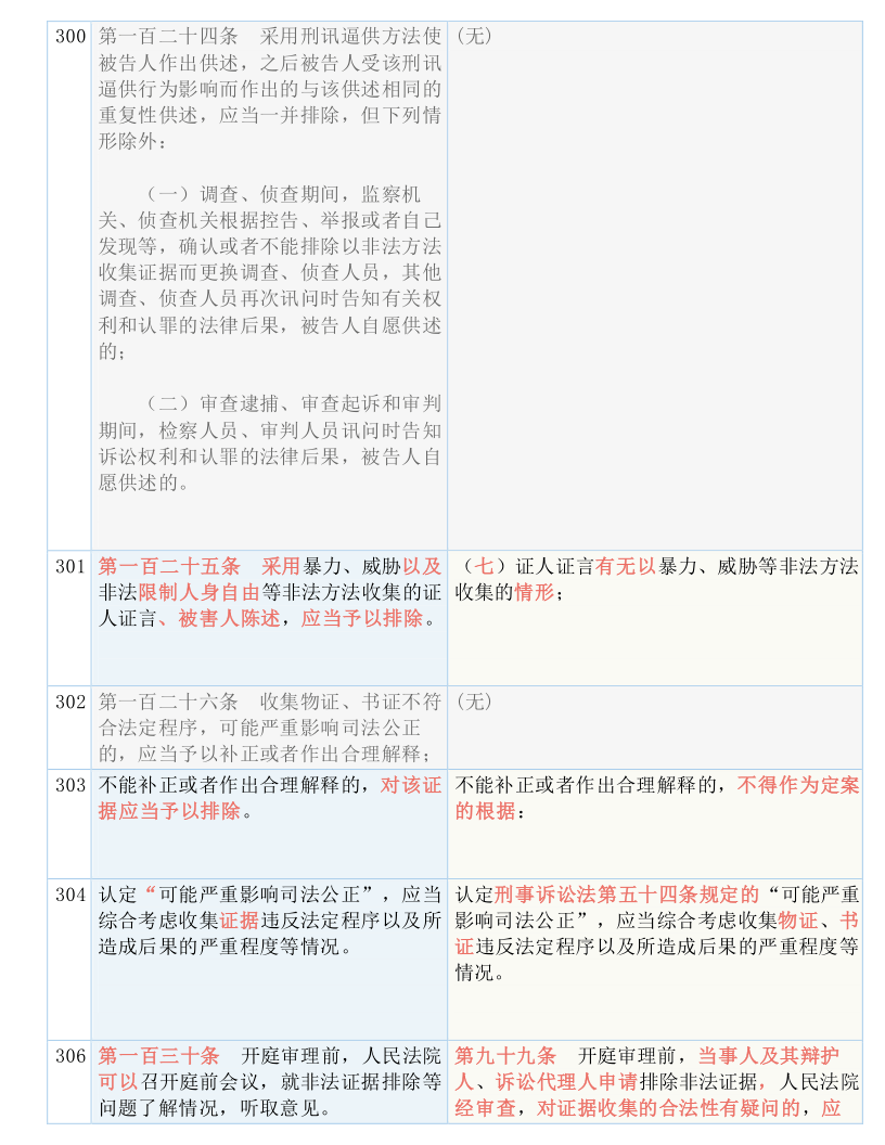 新澳精准资料免费大全;词语释义解释落实